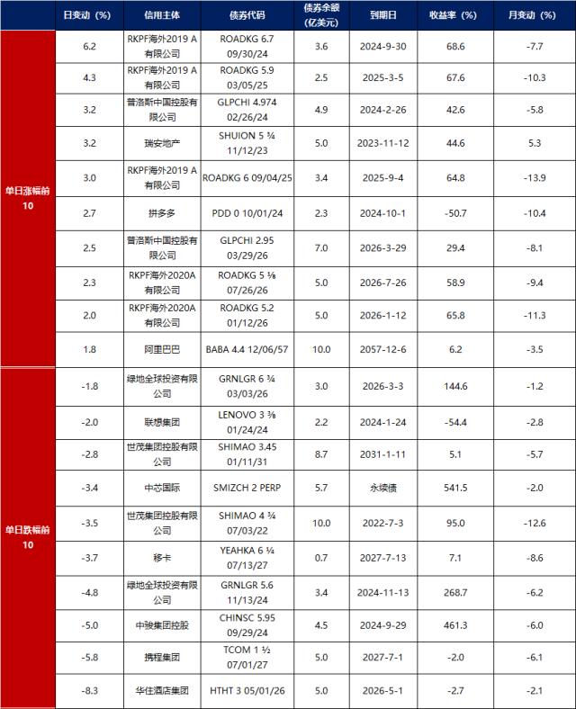 债市早报：国常会审议通过《关于规划建设保障性住房的指导意见》，证监会周末连发四项政策意在活跃资本市场
