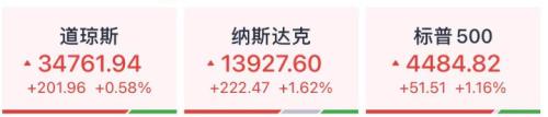  昨夜，利好！盘中暴涨超2000美元！中概股也爆发！纯碱工业协会辟谣！克宫：普京不会出席！尿素市场预期转变？ 