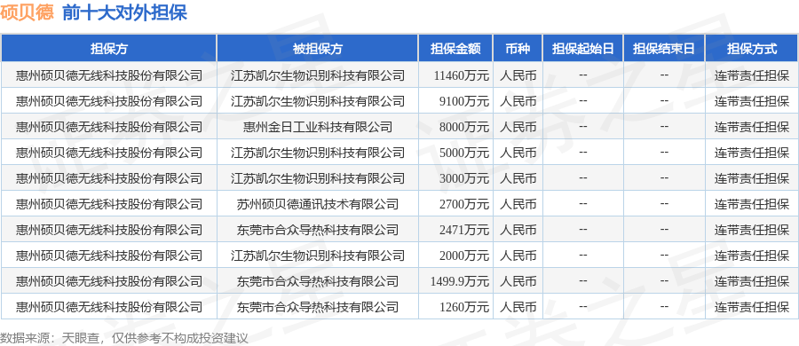 硕贝德披露16笔对外担保，被担保公司达6家