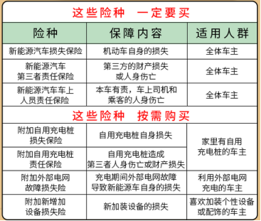 人保车险|600余万新能源车主,终于等到你！