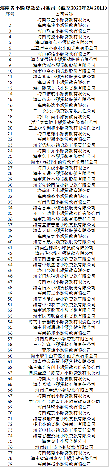 海南3家小贷公司未经备案违规开展贷款活动存风险