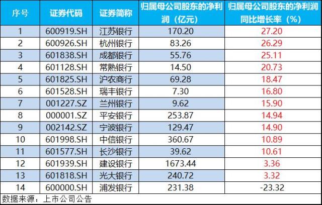 三部门午后出手，万亿板块逆市爆发，地产ETF（159707）全市场涨幅第一！政策扭转+业绩提振，银行也疯狂？