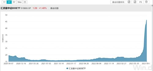  历史性时刻，超17000亿！ 