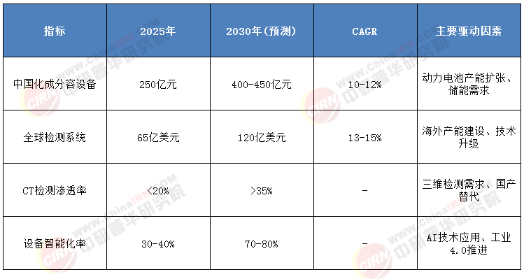 “十五五”前瞻：中国锂电池设备如何领跑全球下一代技术赛道?